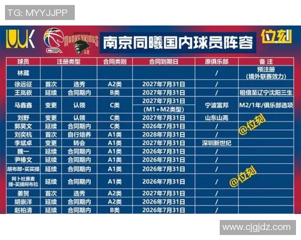 CBA球队主教练更替对战绩波动的影响分析及其深远意义