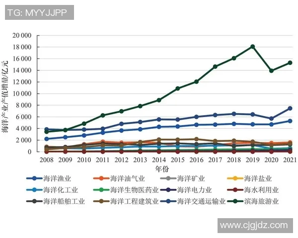 足球比赛观众密度对球队主场表现影响的实证分析与研究